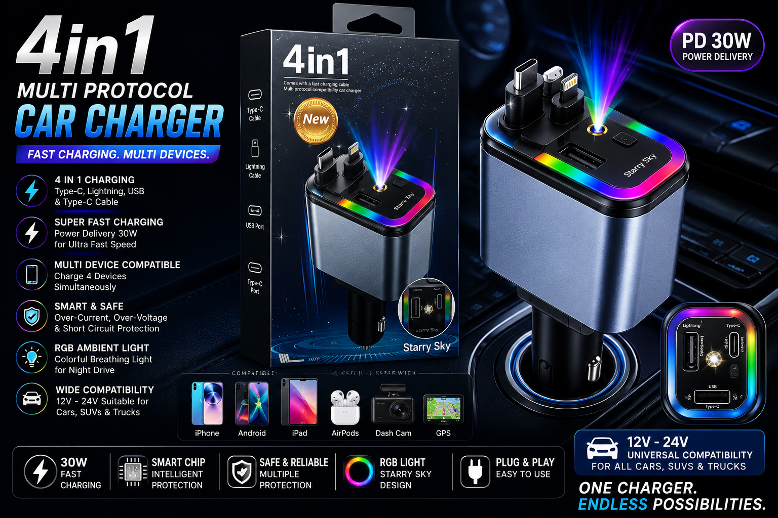 4 in 1 fast car charger feature banner with PD 30W, USB, Type-C and Lightning charging