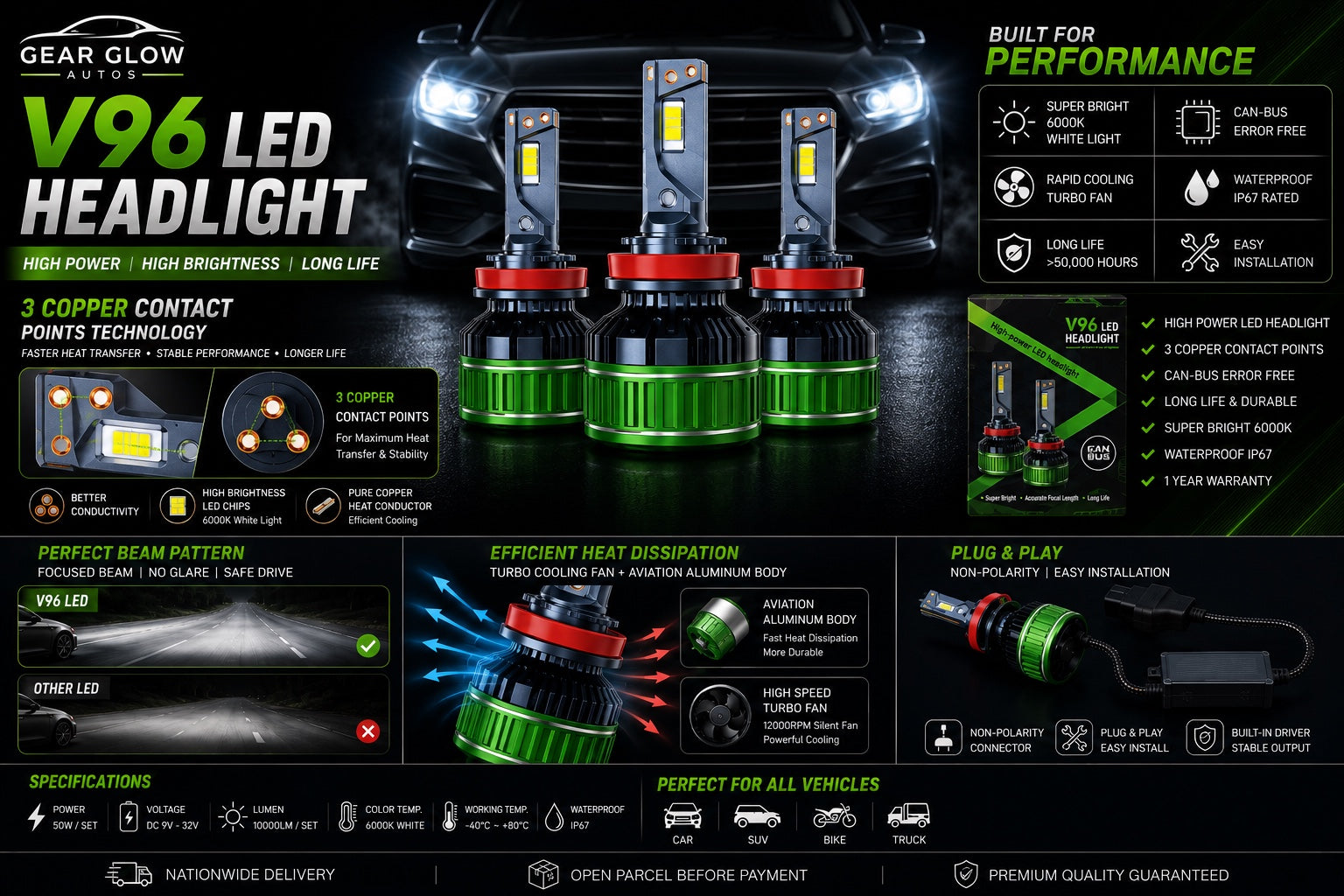 V96 LED Headlight specifications 50W 10000 lumen 6000K IP67 9005 H4 variants